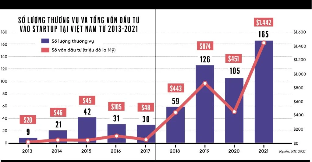 Hai mươi năm săn tìm kỳ lân