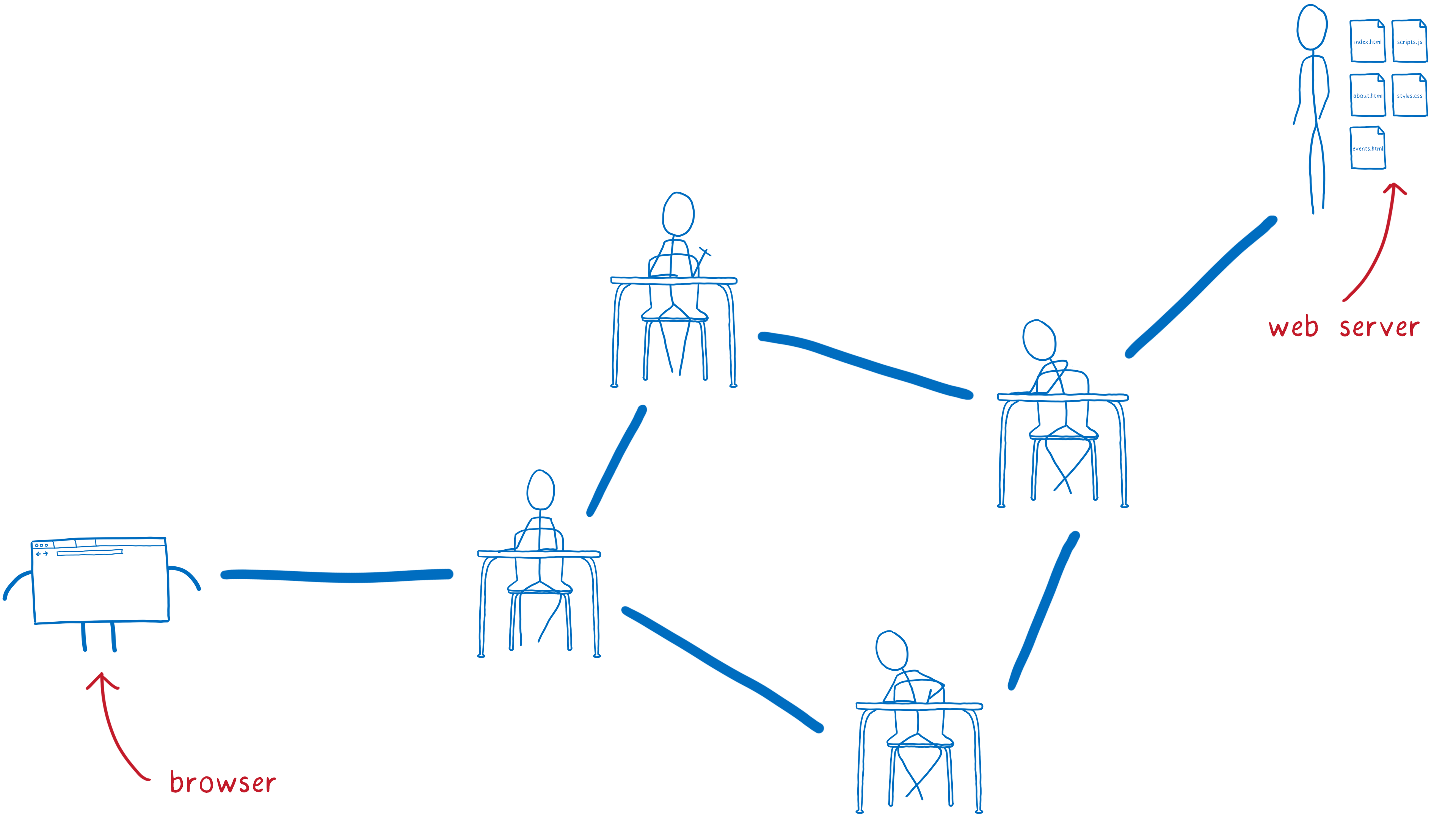 A cartoon intro to DNS over HTTPS