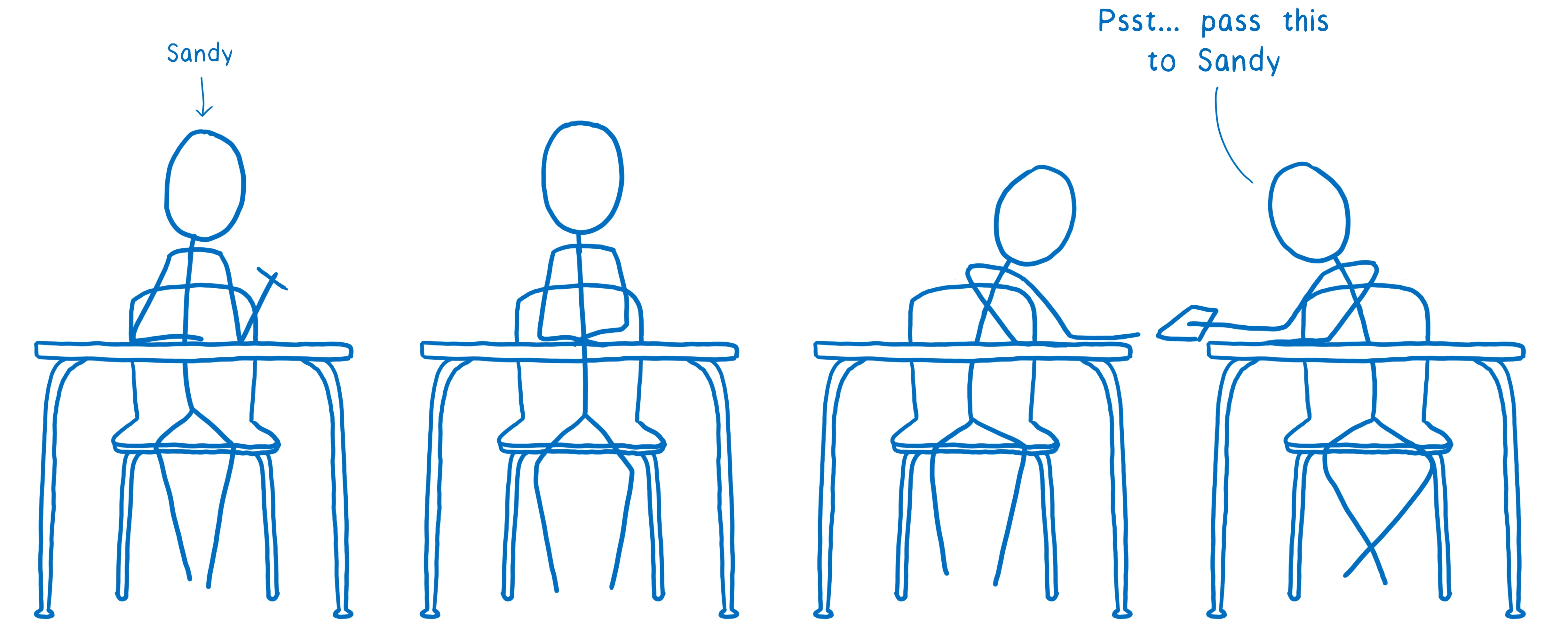 A cartoon intro to DNS over HTTPS