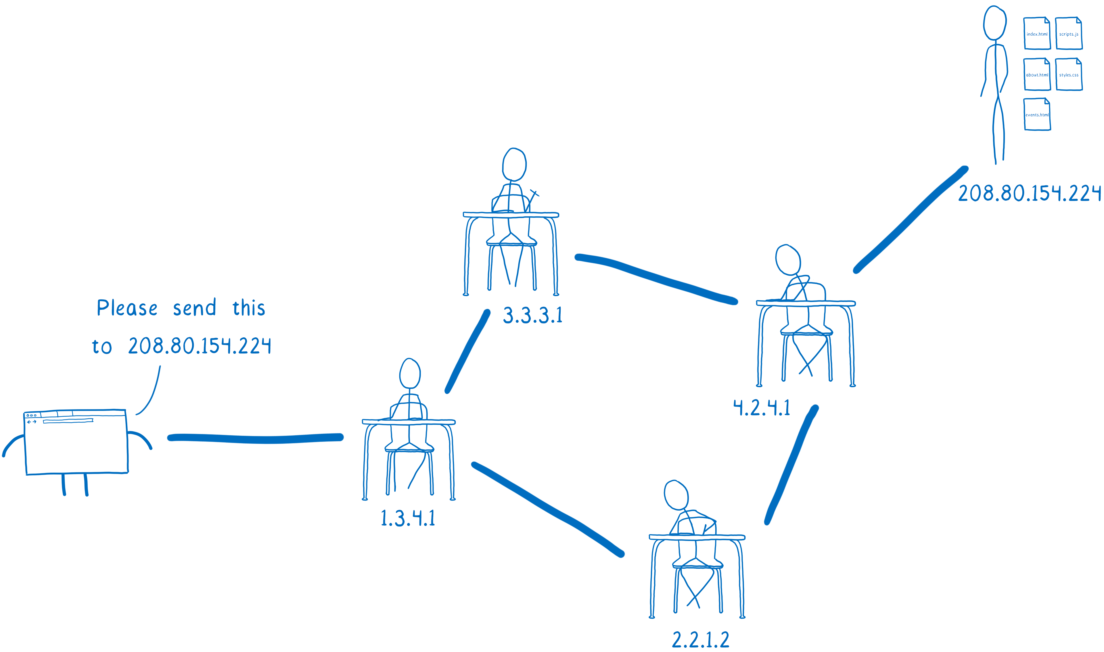 A cartoon intro to DNS over HTTPS