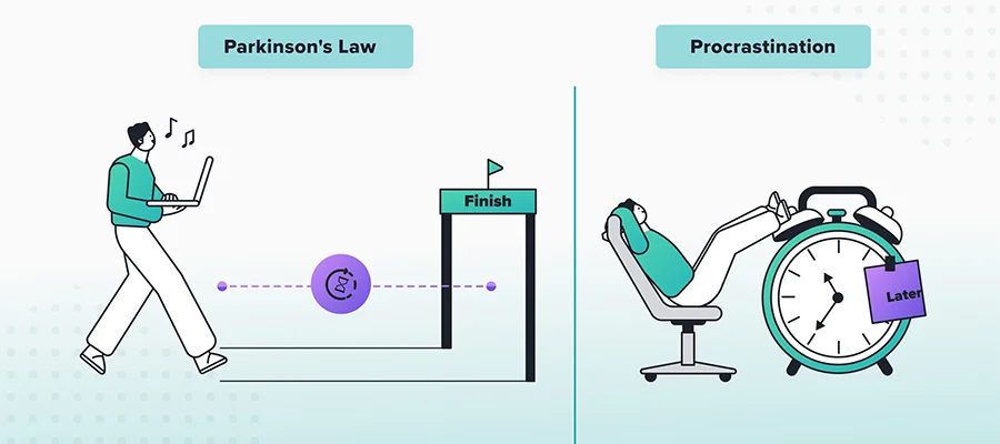 Định luật Parkinson: Làm thế nào để vượt qua nó và tăng năng suất