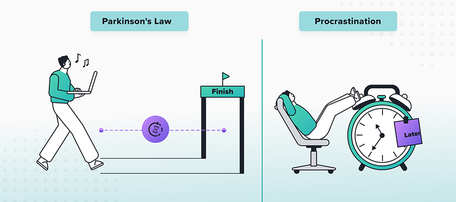 Parkinson’s Law: How to overcome it to increase productivity