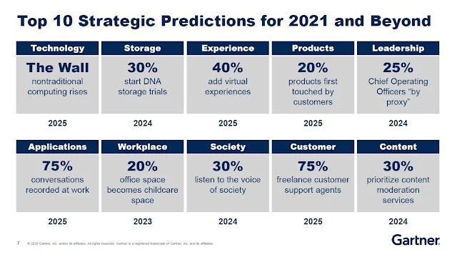 Top 10 dự báo công nghệ chiến lược của Gartner 2021 và xa hơn