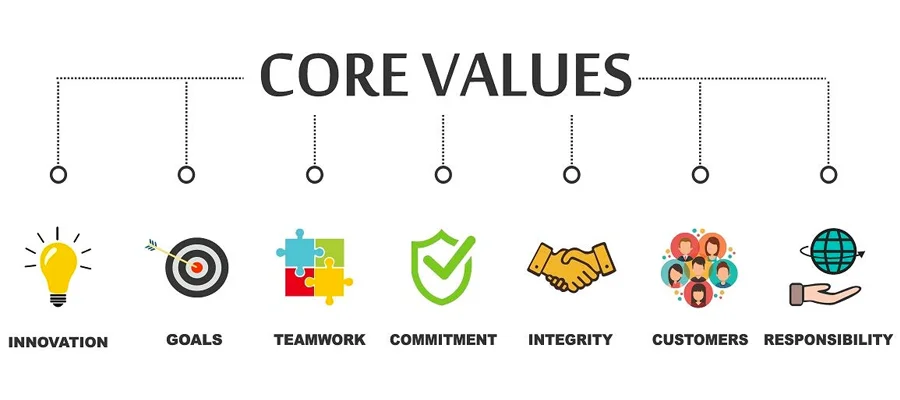 List of Company Values