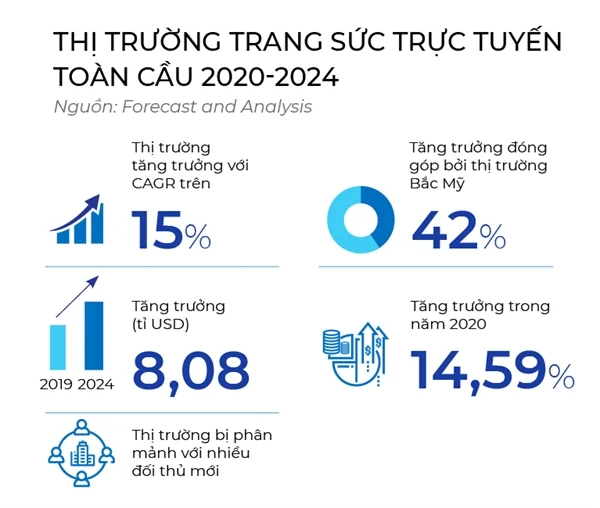 Bảo Minh Ân, Thiết kế và lập trình website số 1 Việt Nam