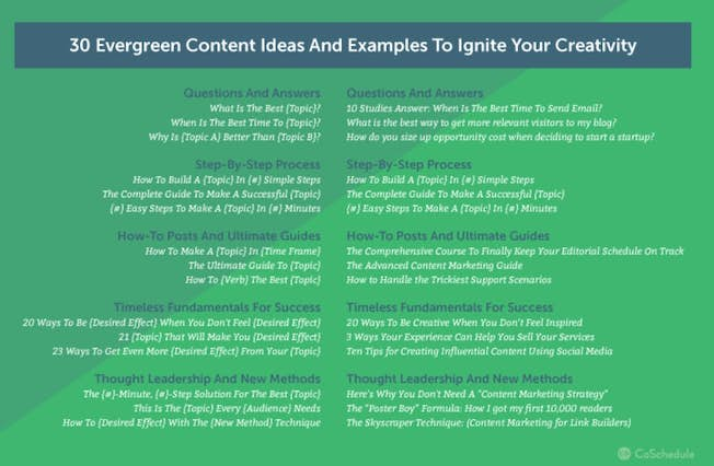 The ÂN - The Beginner’s Guide to Evergreen Content