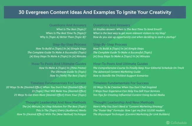 The ÂN - The Beginner’s Guide to Evergreen Content