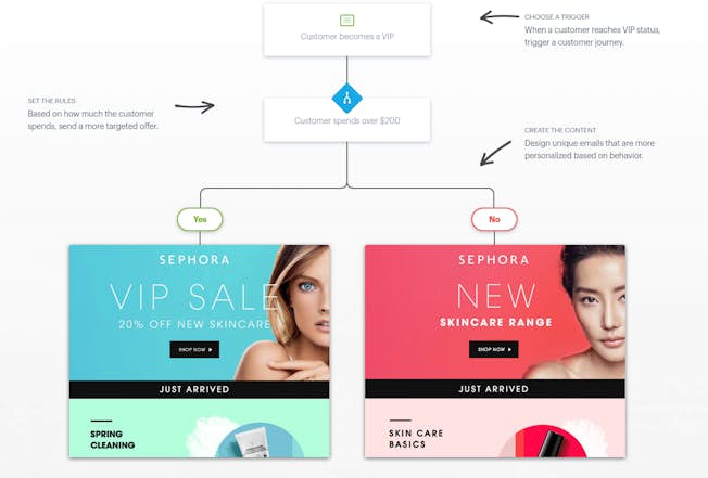 Bảo Minh Ân - Thiết kế website và Digital Marketing